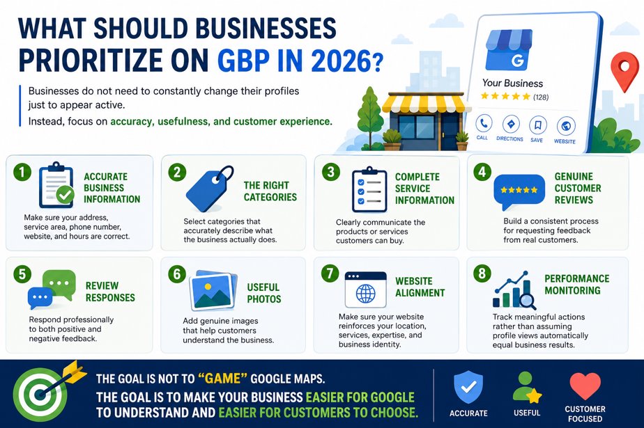 What Should Businesses Prioritize on GBP in 2026. 2